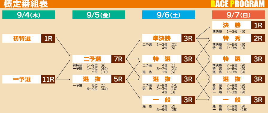 概定番組表